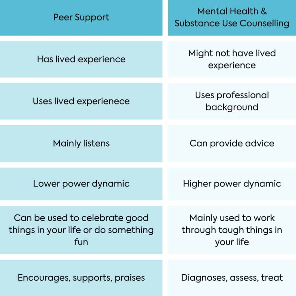 Peer Support Kickstand